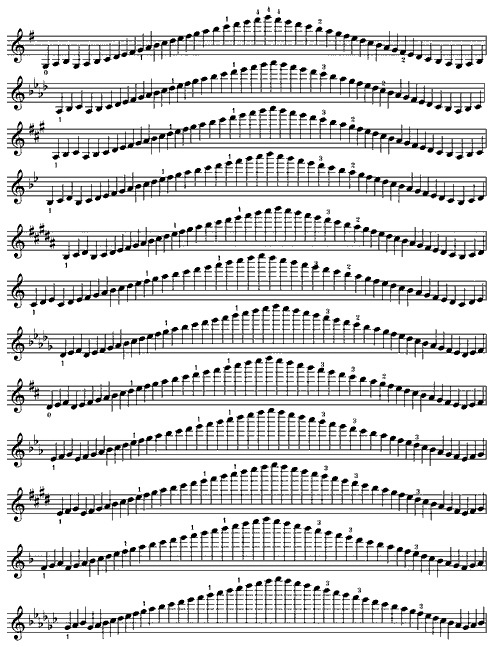 violin fingerings