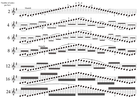 G major scale