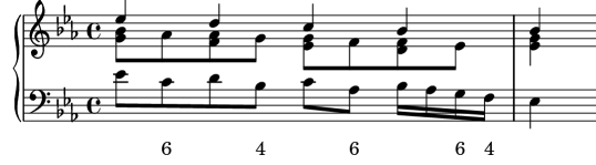 figured bass